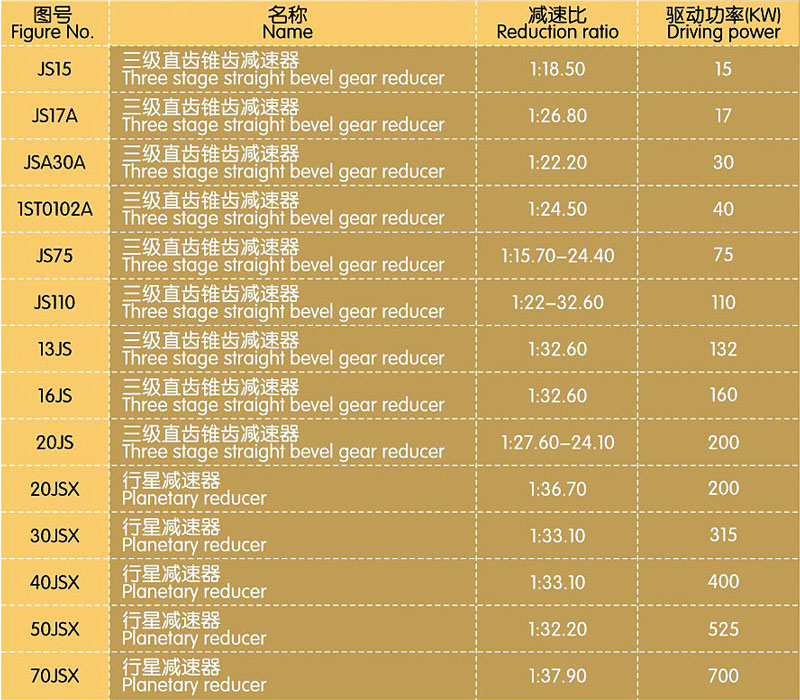 減速器主要技術(shù)參數(shù)800.jpg